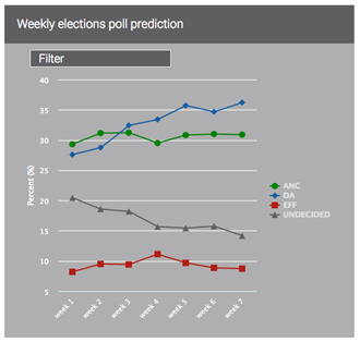 ELECTION16 IPSOS