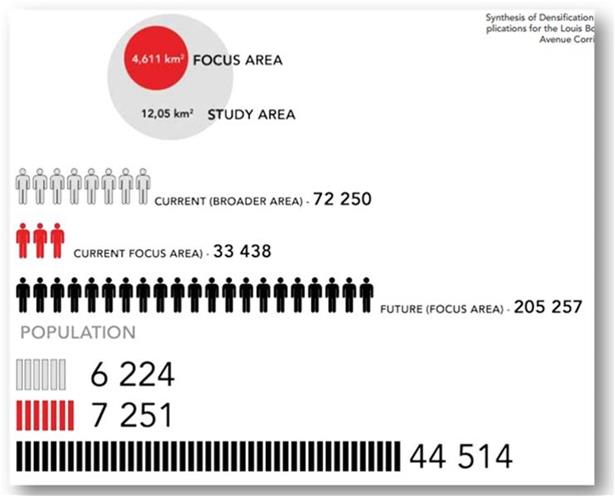 Louis Botha - density table