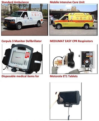 MDA - Wish-list