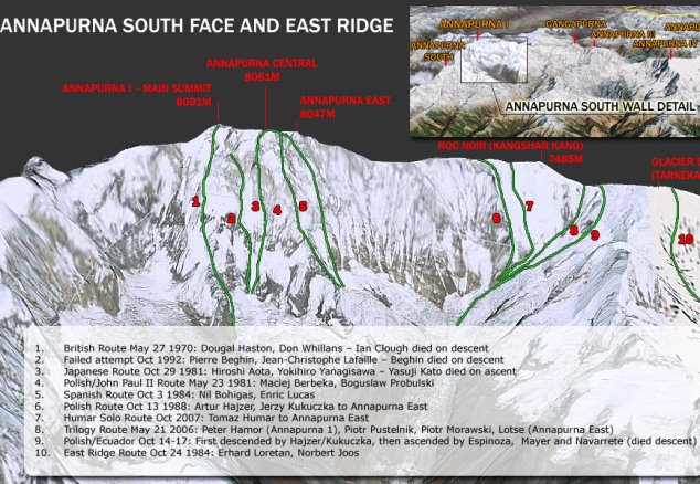 NEPAL - Annapurna South FULL