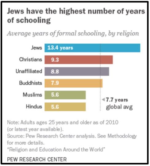 Pew Jews2